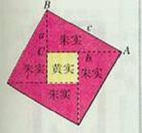 弦图 弦图