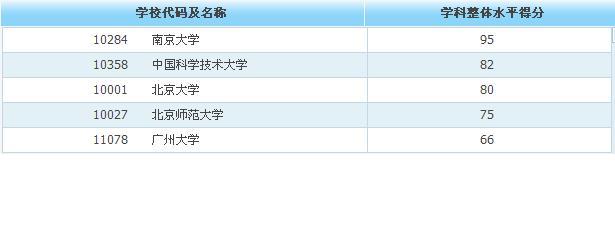 天文学(天文(天文学)) 天文学(天文(天文学))