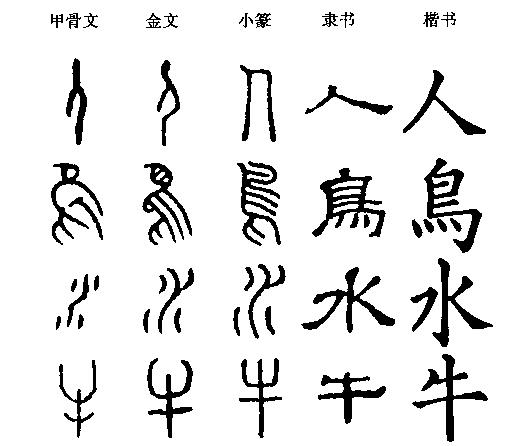 大篆字型 大篆字型