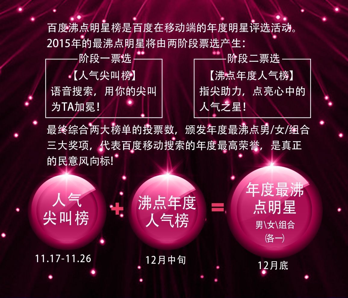 2015·百度沸点人气尖叫榜 2015·百度沸点人气尖叫榜