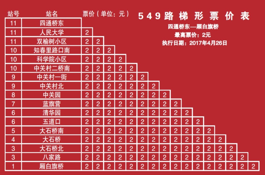 北京公交549路(四通桥东站至厢白旗桥站)票价表 北京公交549路(四通桥东站至厢白旗桥站)票价表