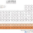 元素周期表(化学元素周期列表) 元素周期表(化学元素周期列表)