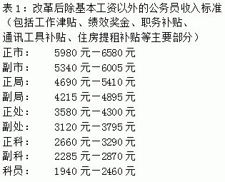 统计图` 统计图`