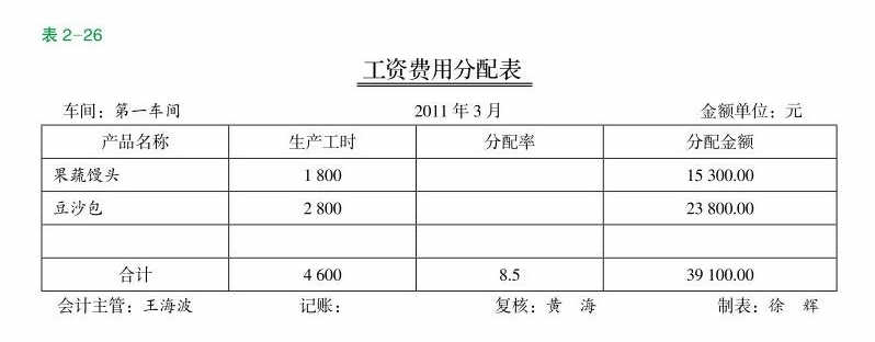 工资费用分配表 工资费用分配表