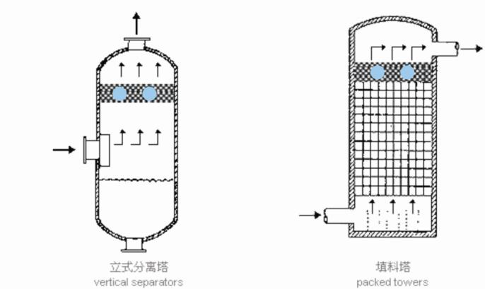 除沫器 除沫器