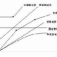 二级价格歧视 二级价格歧视