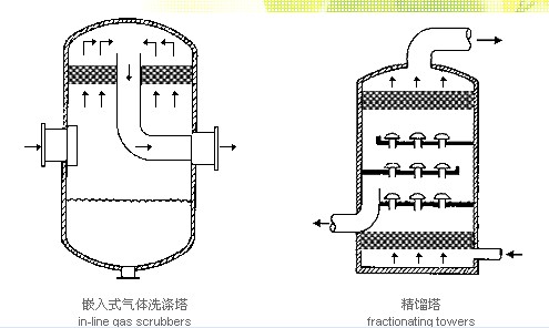 除沫器 除沫器