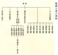 门下省 门下省
