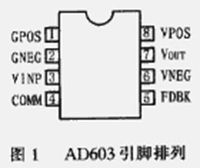 ad603引脚配置 ad603引脚配置