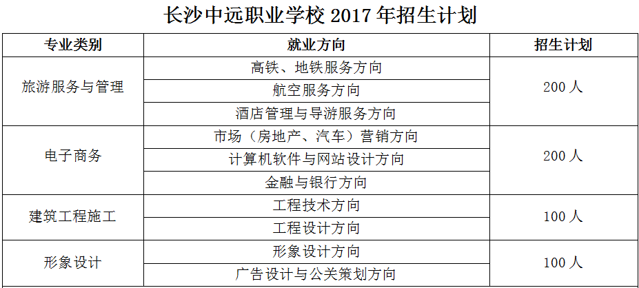 长沙市中远职业中专学校 长沙市中远职业中专学校