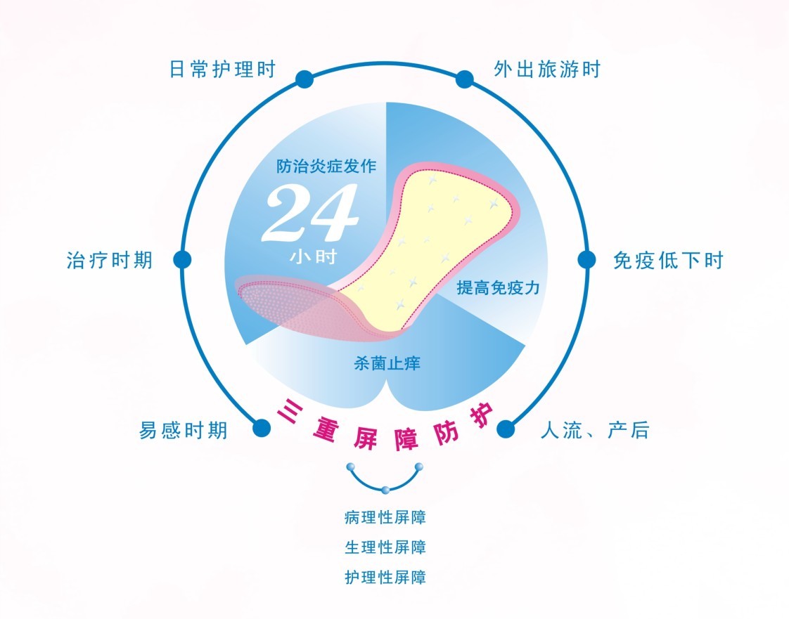 三重屏障 三重屏障