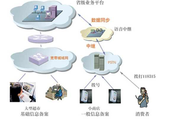 工商管理类 工商管理类