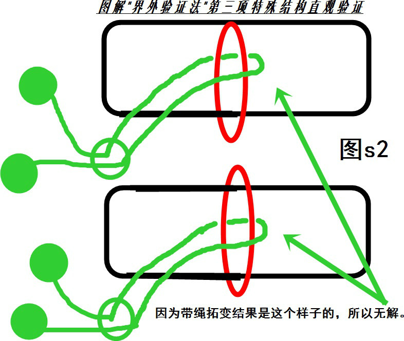 界外验证法 界外验证法