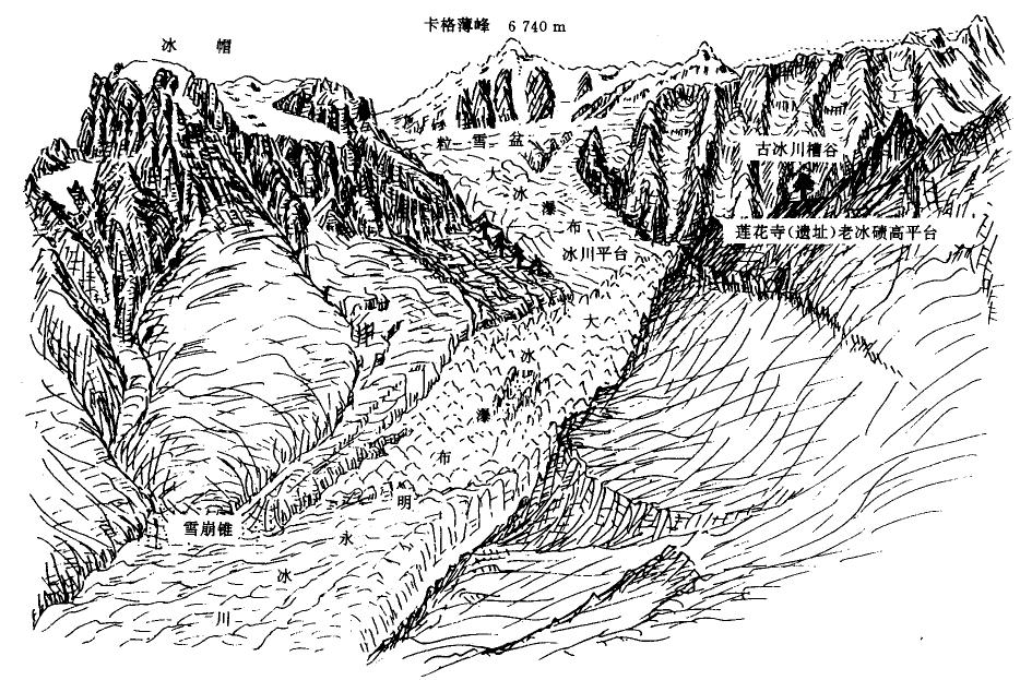 站在太子庙后面西望明永冰川地貌素描 站在太子庙后面西望明永冰川地貌素描