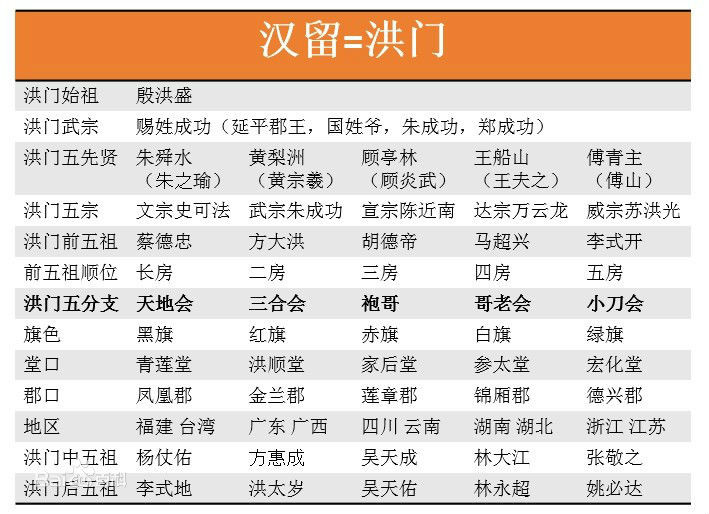 哥老会 哥老会