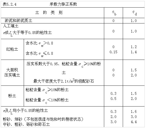 土类 土类