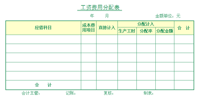 工资费用分配表 工资费用分配表