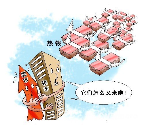 热钱与股市、楼市 热钱与股市、楼市