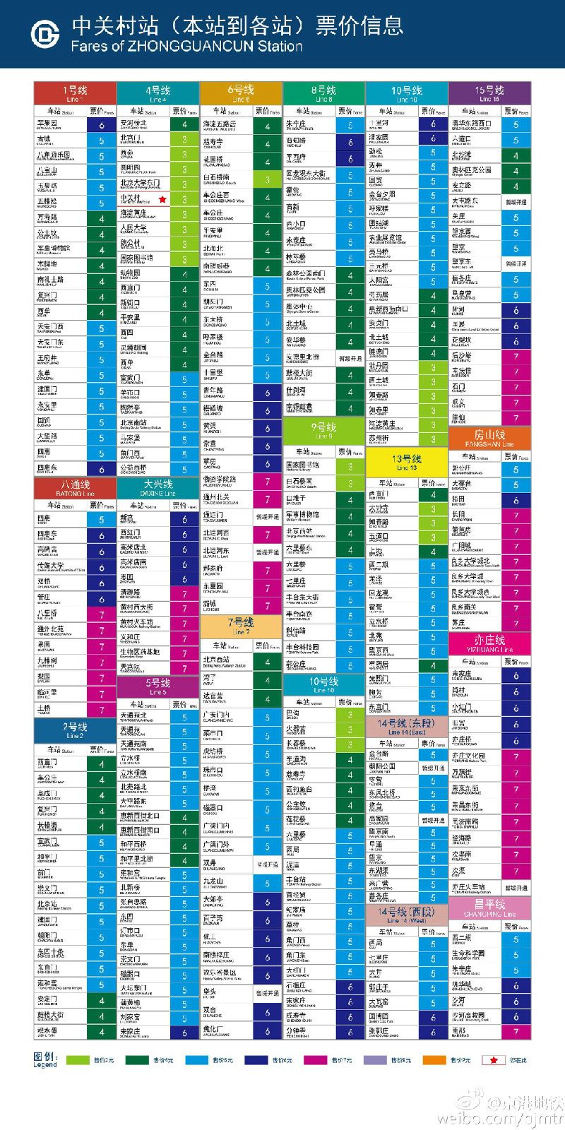 中关村站 中关村站