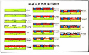 双极型积体电路
