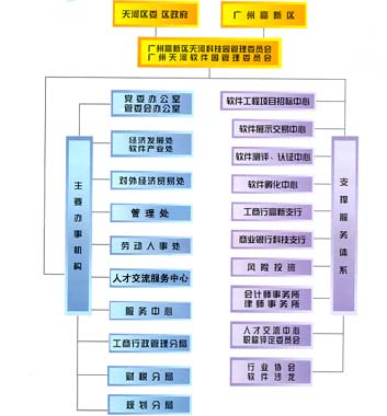 广州天河软体园 广州天河软体园