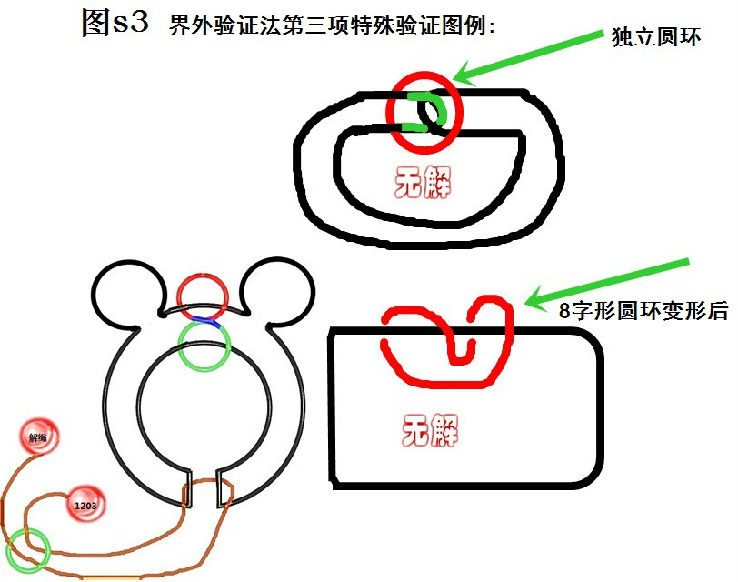 界外验证法 界外验证法