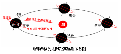 南极洲 南极洲