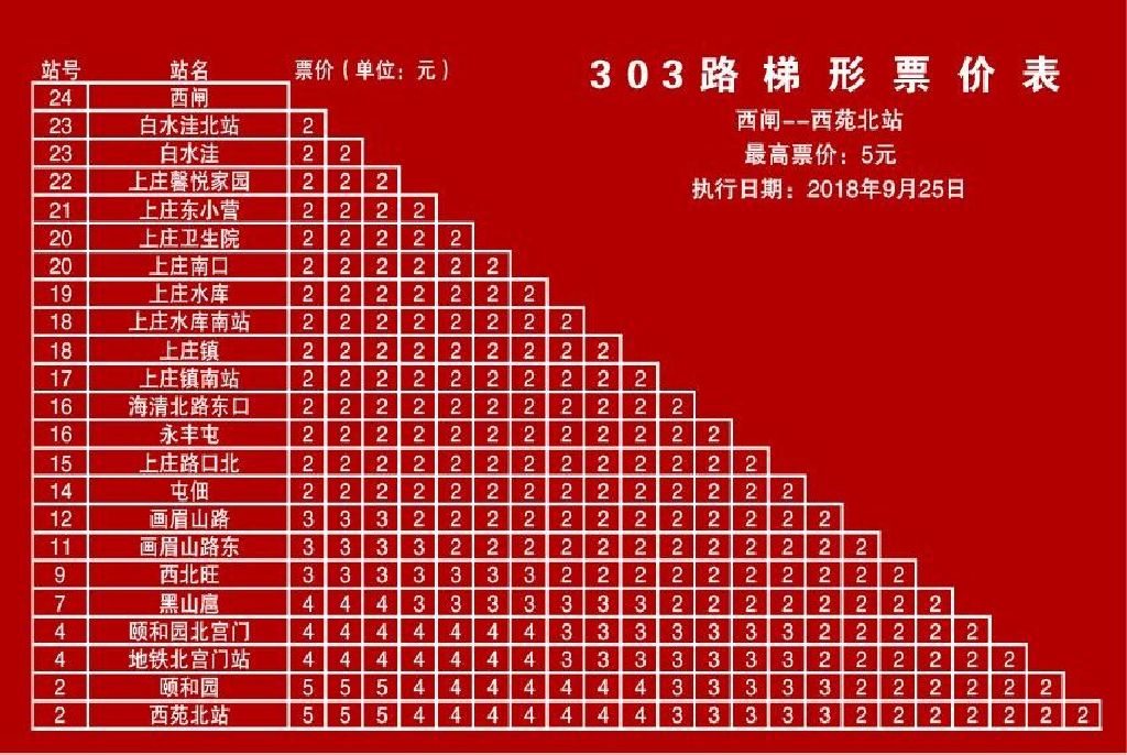 北京公交303路 北京公交303路