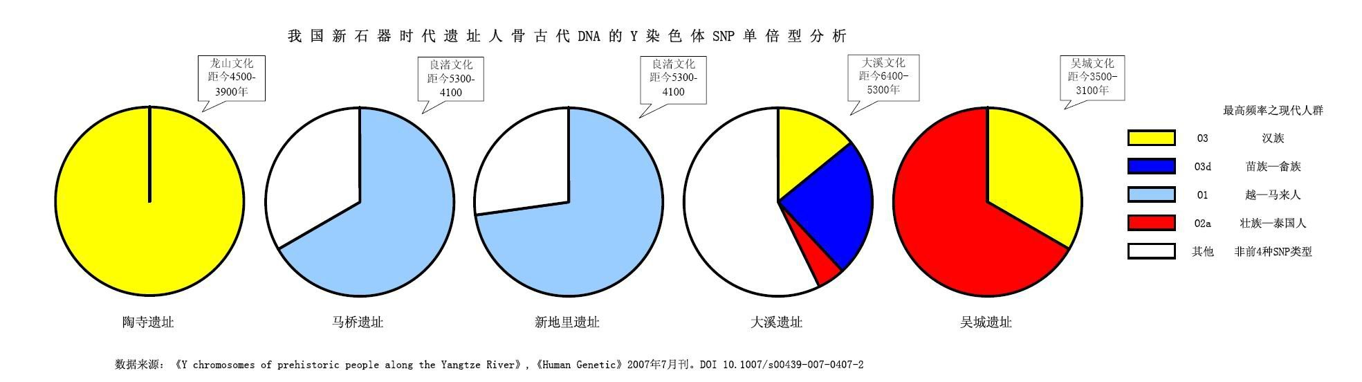 研究数据 研究数据