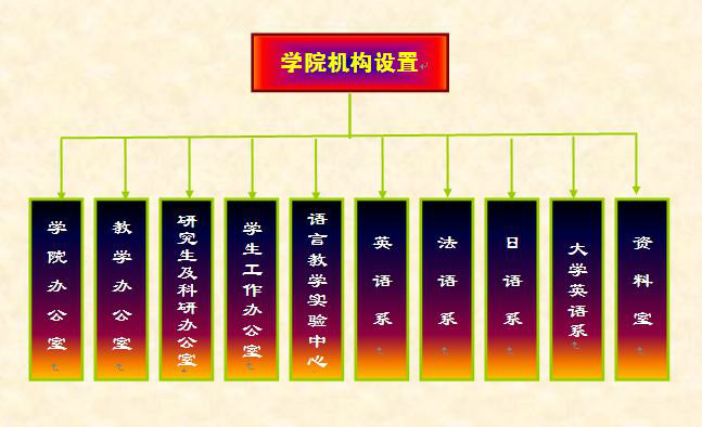 三峡大学外国语学院 三峡大学外国语学院