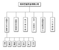 艺福茶业有限公司 艺福茶业有限公司