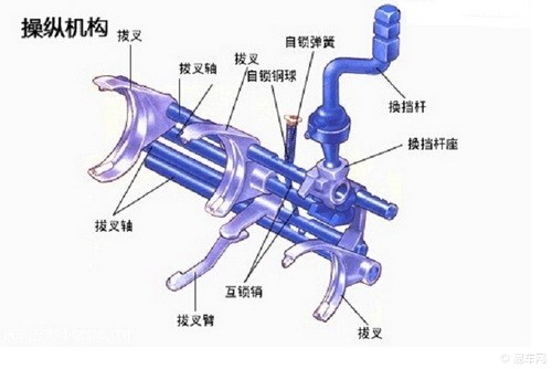 直接换挡变速器 直接换挡变速器