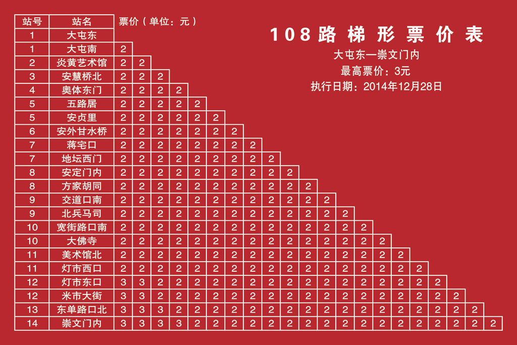 大屯东——崇文门内票价表 大屯东——崇文门内票价表