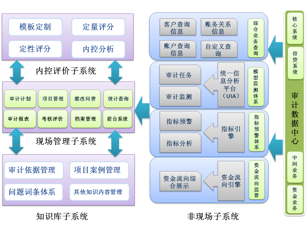 信息系统审计师 信息系统审计师