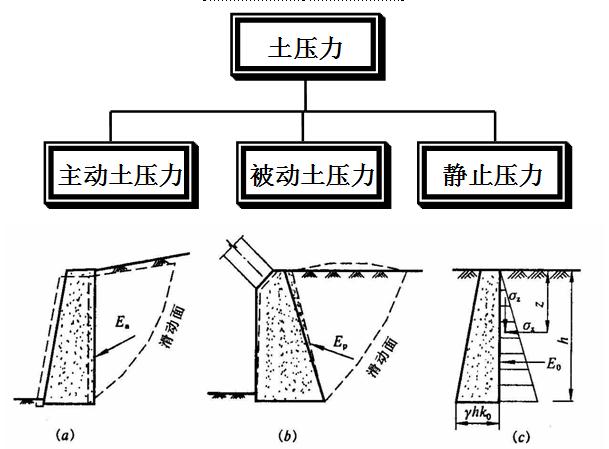 土压力 土压力