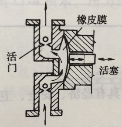 图1 隔膜泵 图1 隔膜泵