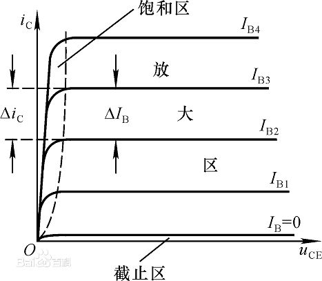 临界放大 临界放大
