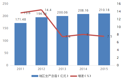锡林浩特(锡林浩特市) 锡林浩特(锡林浩特市)