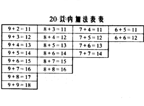 数学加法表 数学加法表