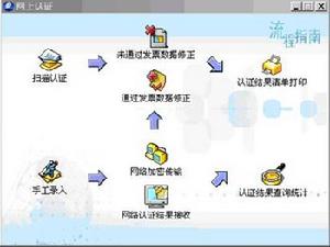 增值税防伪税控系统 增值税防伪税控系统