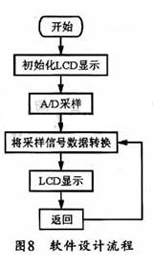 软体设计流程 软体设计流程
