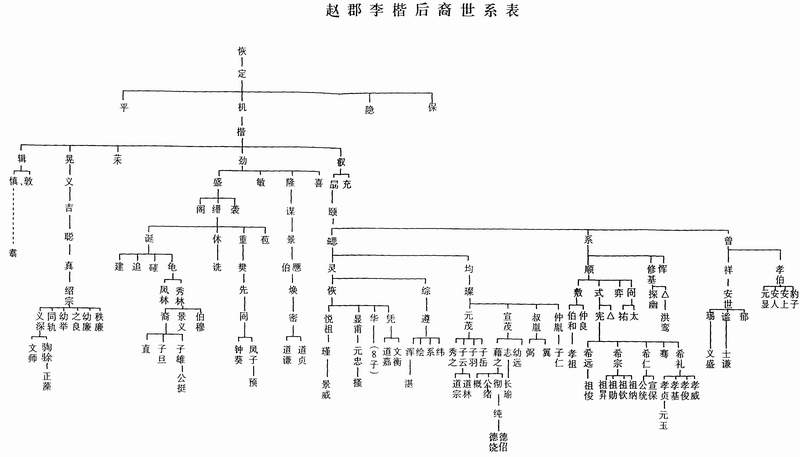 李阳冰 李阳冰