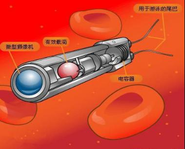 纳米机器人 纳米机器人