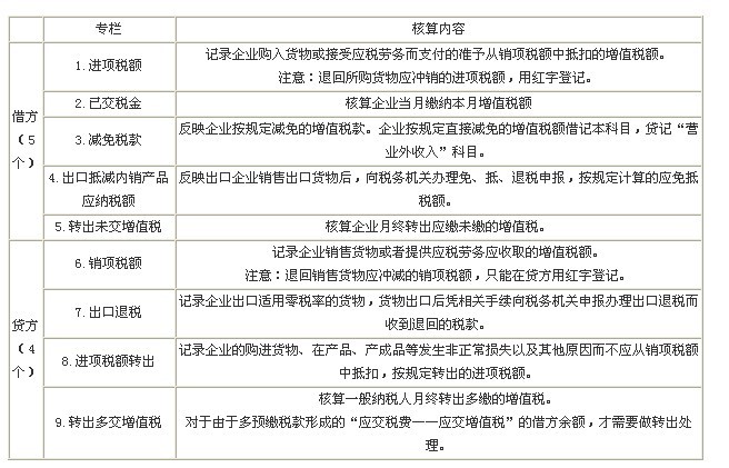 应交增值税 应交增值税