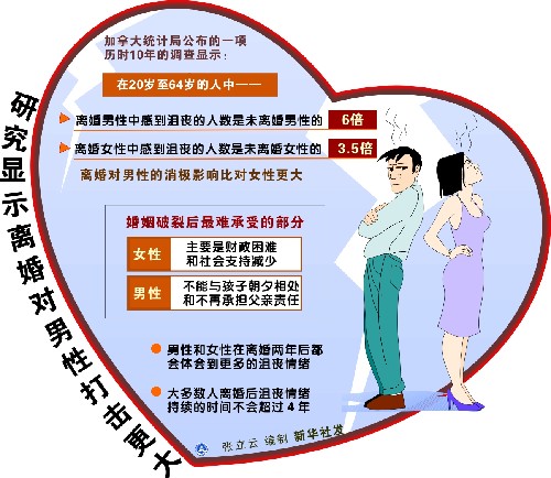 婚姻自由 婚姻自由