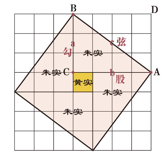 弦图 弦图