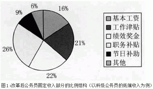 统计图 统计图
