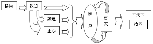 八条目关係 八条目关係