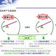 财务槓桿效应 财务槓桿效应