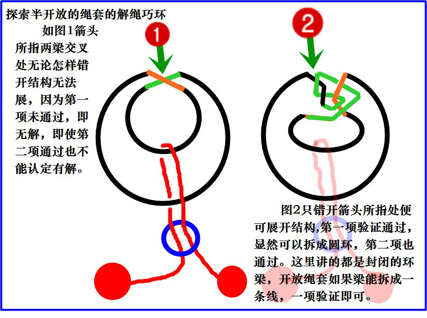 界外验证法 界外验证法